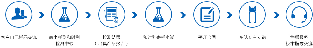 和時利服務(wù)流程2