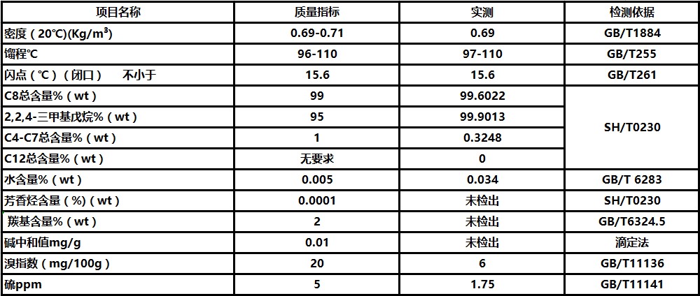 wan單體異辛烷