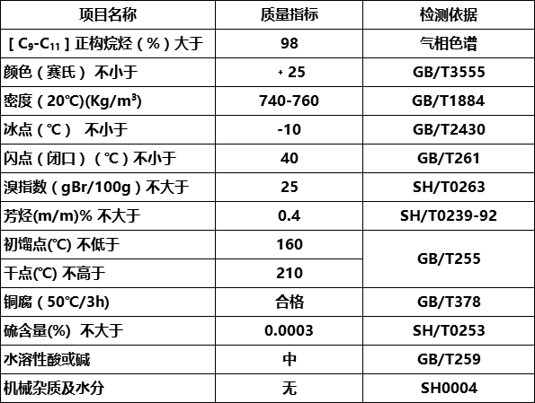 正構(gòu)200#