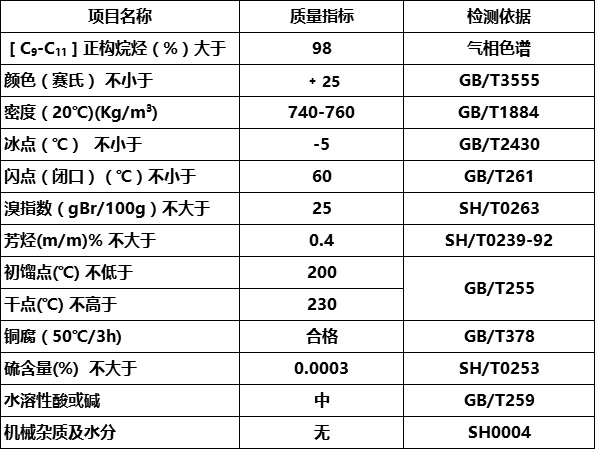 230#指標(biāo)