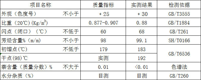 無萘150#指標(biāo)