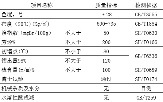 120#指標(biāo)