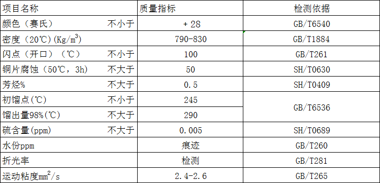 D100指標(biāo)