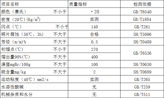 D140指標(biāo)