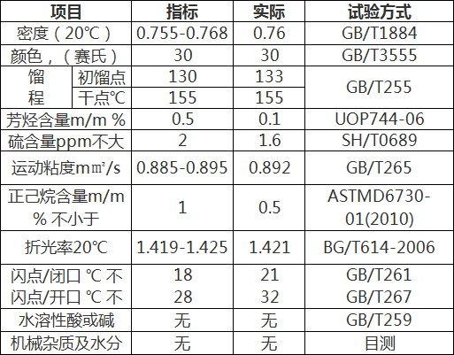 高強纖維清洗劑