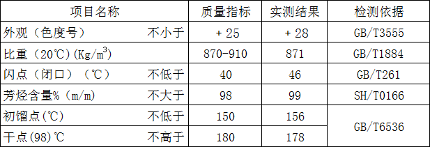 芳烴溶劑油100#