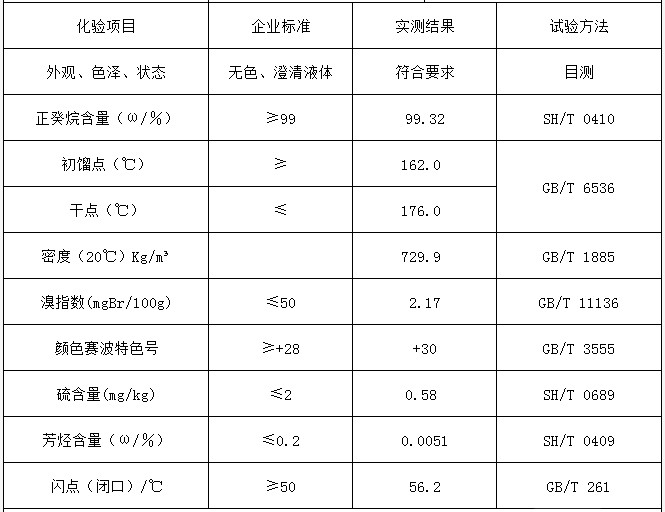 正癸烷指標(biāo)