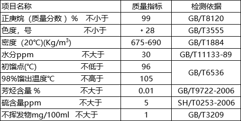 正庚烷99%指標(biāo)