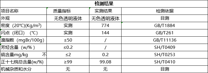 c14指標(biāo)