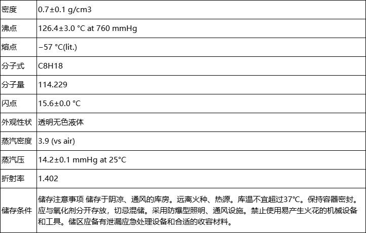 正辛烷